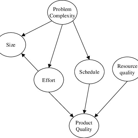 Software